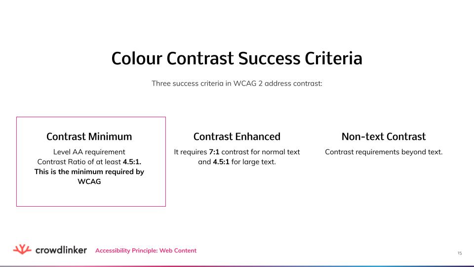 Colour Contrast Success Criteria